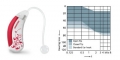 Siemens Life Kulak Arkası İşitme Cihazı 