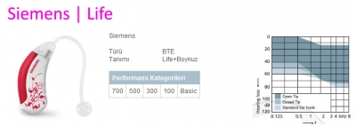 Siemens Life